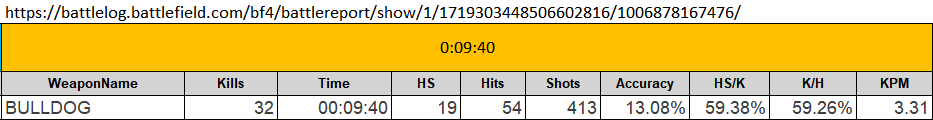 battle report 32 bulldog kills.PNG