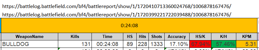 battle report 70+61 bulldog kills.PNG