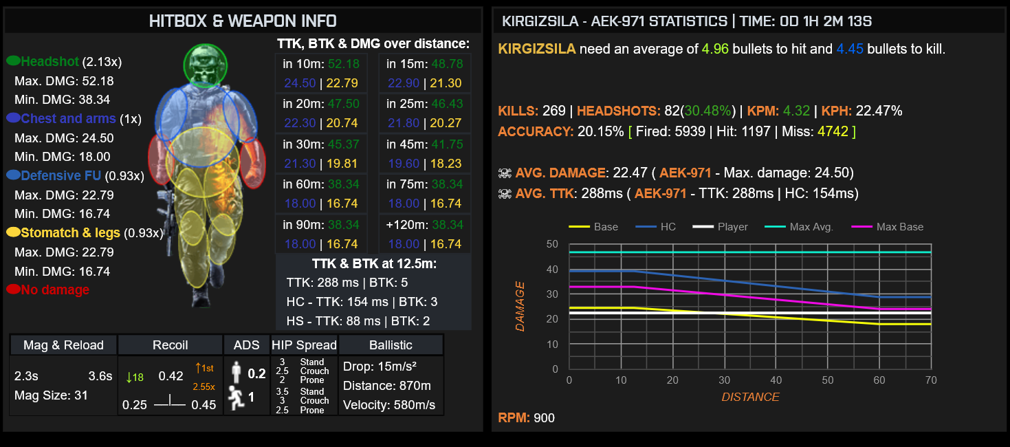 kirgizSILA-AEK-971_stats.png