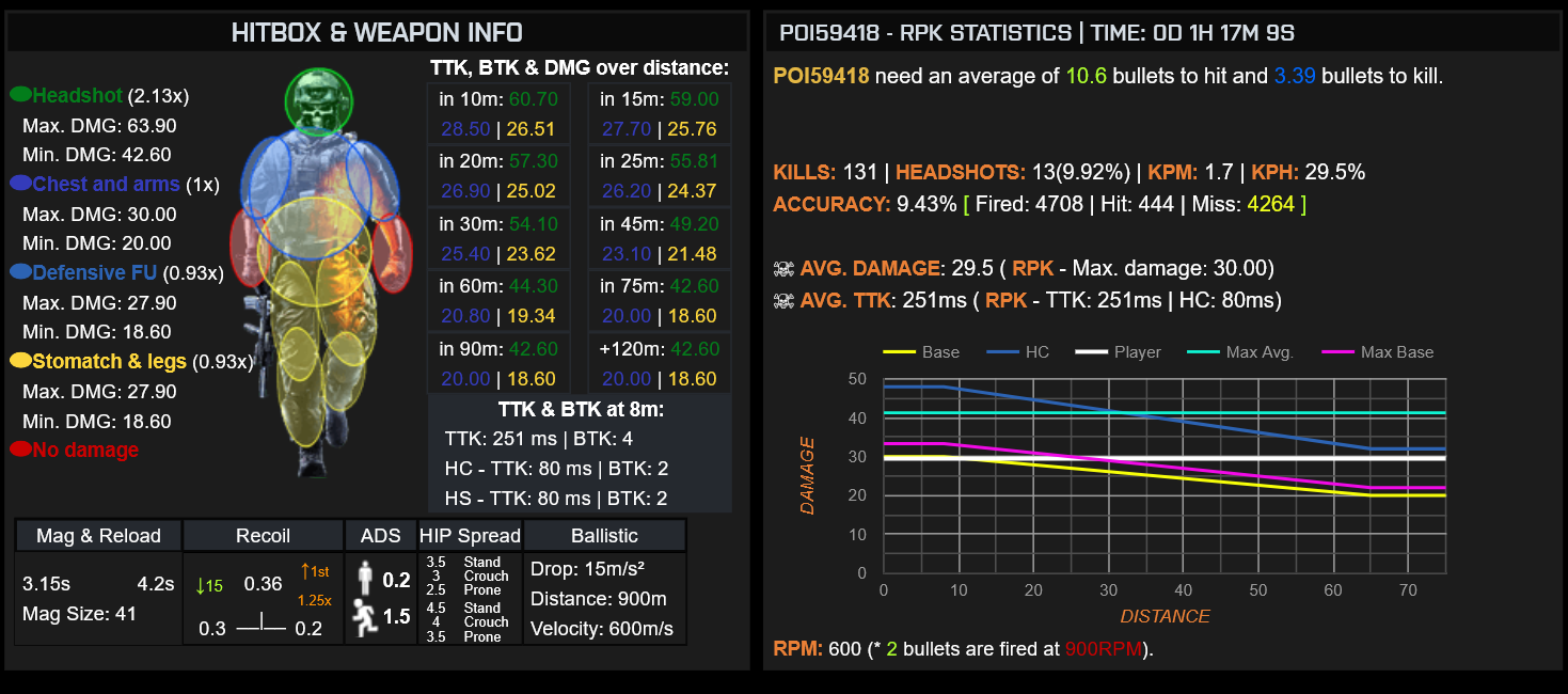Poi59418-RPK_stats(2).png