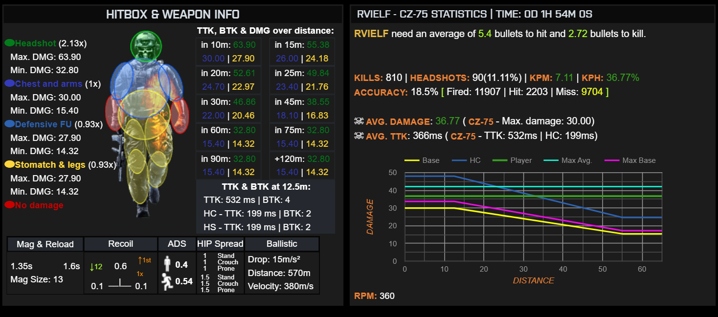 RvielF-CZ-75_stats.png