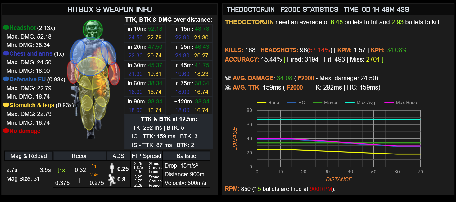 TheDoctorJin-F2000_stats.png